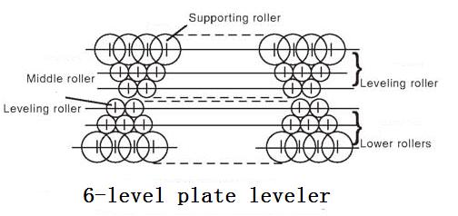 CHDL Leveling Machine